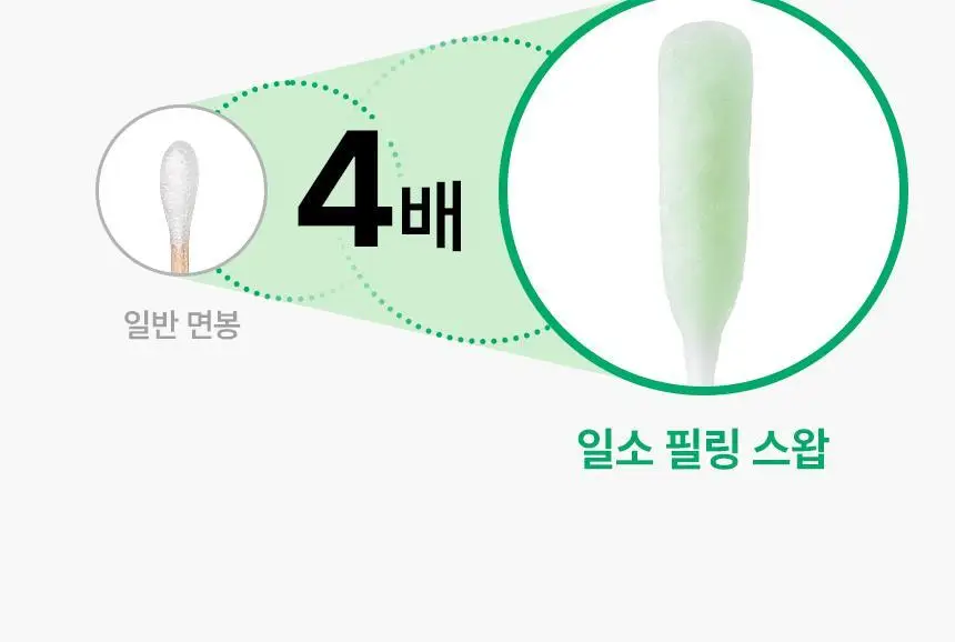[화잘먹/1분퀵필링] 일소 노 트러블럼 필링 스왑 4g 1매 상세페이지 27